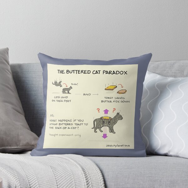 Item preview, The Buttered Cat Paradox designed and sold by Sketchplanations.