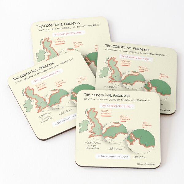 Item preview, The Coastline Paradox designed and sold by Sketchplanations.