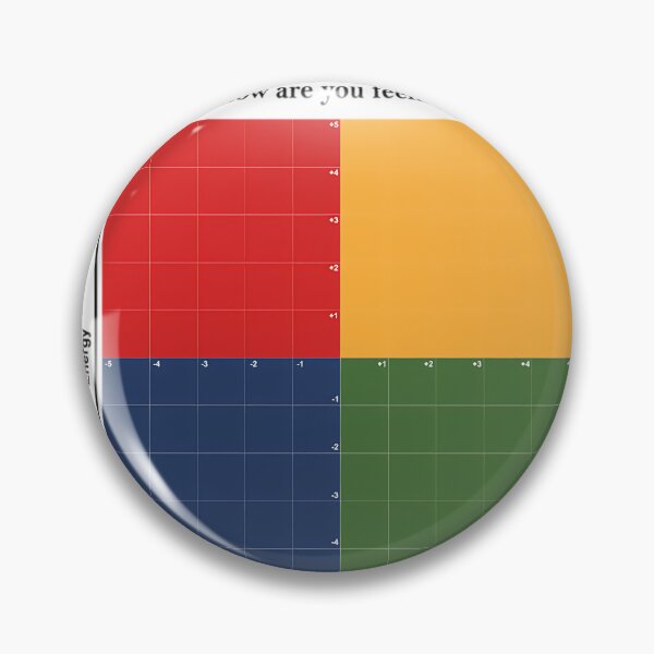 Item preview, The Mood Meter  	 designed and sold by ongjutgbgj53.