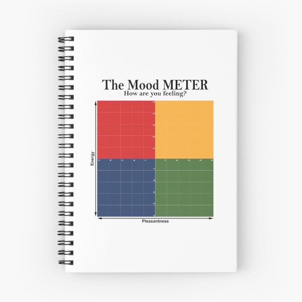 Item preview, The Mood Meter  	 designed and sold by ongjutgbgj53.