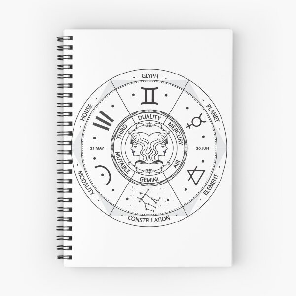 Item preview, Gemini Zodiac Wheel Illustration designed and sold by iNoheArts.