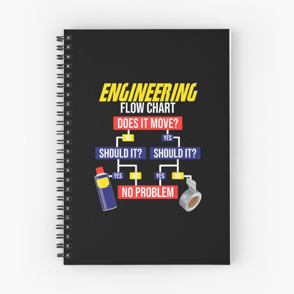 Item preview, Engineering Flow Chart Chemical Engineer 	1	 designed and sold by wlochtofantl.