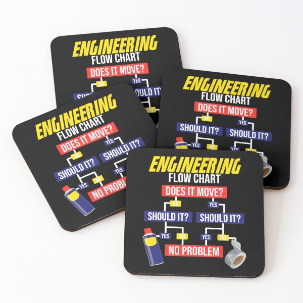 Item preview, Engineering Flow Chart Chemical Engineer 	1	 designed and sold by wlochtofantl.