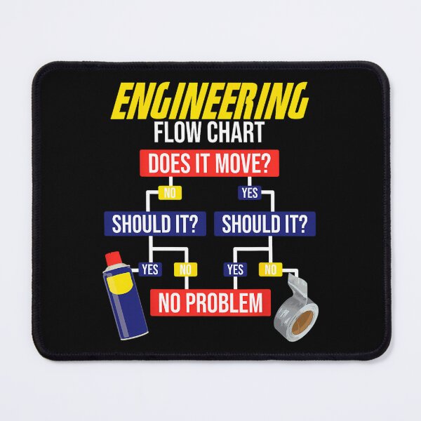 Item preview, Engineering Flow Chart Chemical Engineer 1 designed and sold by wlochtofantl.