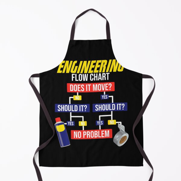 Item preview, Engineering Flow Chart Chemical Engineer 1 designed and sold by wlochtofantl.