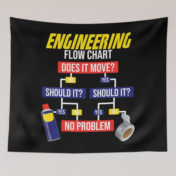 Item preview, Engineering Flow Chart Chemical Engineer 	1	 designed and sold by wlochtofantl.