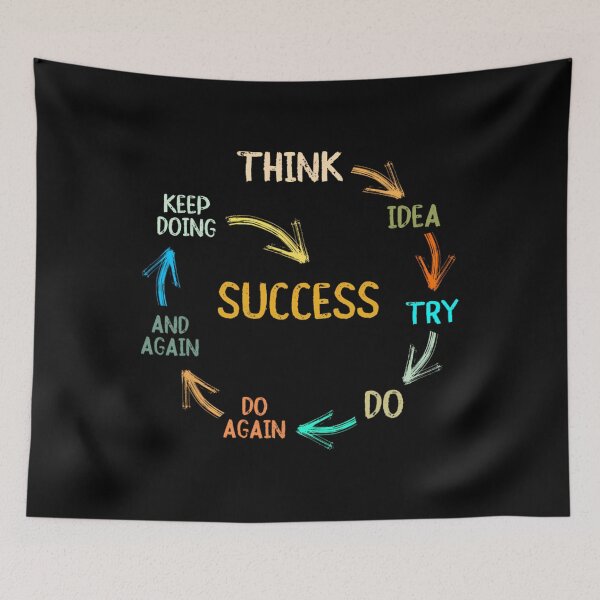 Item preview, motivational quote motivation success inspiration mindset 		 designed and sold by amliwgualad.