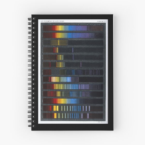 Item preview, Vintage Spectral Lines Poster – Physics & Astronomy designed and sold by felixpauli.