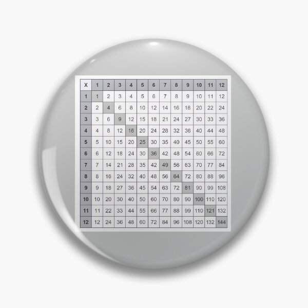 Item preview, Multiplication Table – Simple Black and White Math Cheat Sheet Design designed and sold by EmeraldeaArt.