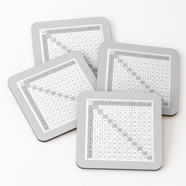 Item preview, Multiplication Table – Simple Black and White Math Cheat Sheet Design designed and sold by EmeraldeaArt.