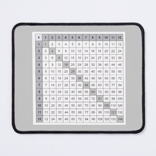 Item preview, Multiplication Table – Simple Black and White Math Cheat Sheet Design designed and sold by EmeraldeaArt.