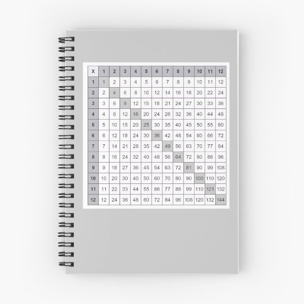 Item preview, Multiplication Table – Simple Black and White Math Cheat Sheet Design designed and sold by EmeraldeaArt.