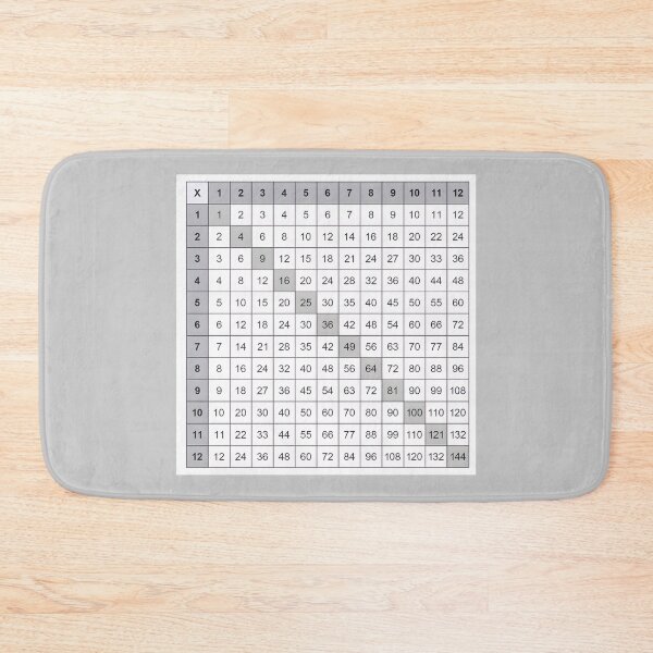 Item preview, Multiplication Table – Simple Black and White Math Cheat Sheet Design designed and sold by EmeraldeaArt.