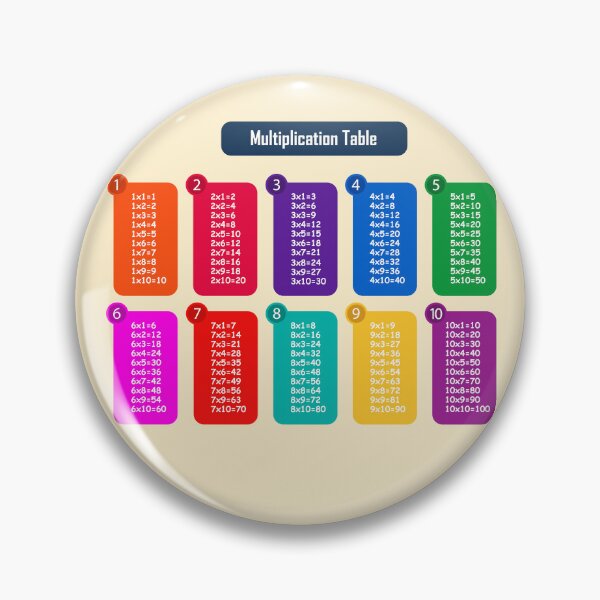 Item preview, Colorful Rainbow Multiplication Table – Fun Math Learning Chart Design designed and sold by EmeraldeaArt.