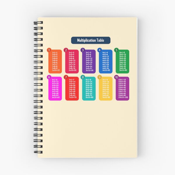Item preview, Colorful Rainbow Multiplication Table – Fun Math Learning Chart Design designed and sold by EmeraldeaArt.