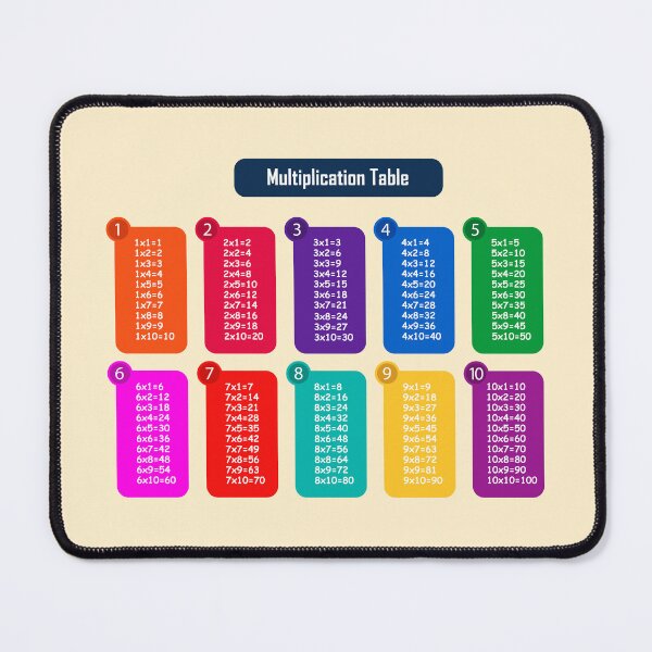Item preview, Colorful Rainbow Multiplication Table – Fun Math Learning Chart Design designed and sold by EmeraldeaArt.