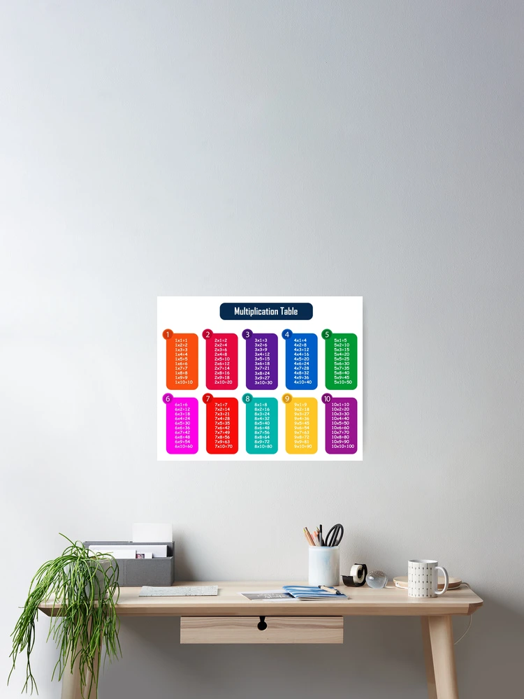 Thumbnail 2 of 3, Poster, Colorful Rainbow Multiplication Table – Fun Math Learning Chart Design designed and sold by EmeraldeaArt.