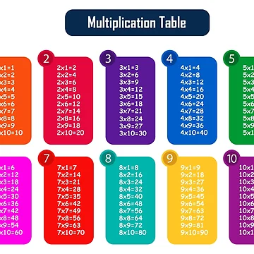 Artwork thumbnail, Colorful Rainbow Multiplication Table – Fun Math Learning Chart Design by EmeraldeaArt