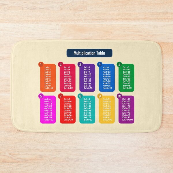 Item preview, Colorful Rainbow Multiplication Table – Fun Math Learning Chart Design designed and sold by EmeraldeaArt.