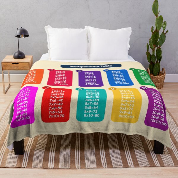 Item preview, Colorful Rainbow Multiplication Table – Fun Math Learning Chart Design designed and sold by EmeraldeaArt.