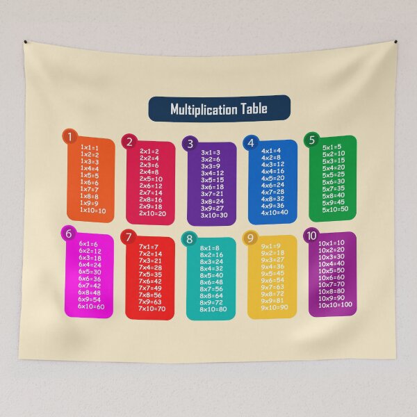 Item preview, Colorful Rainbow Multiplication Table – Fun Math Learning Chart Design designed and sold by EmeraldeaArt.
