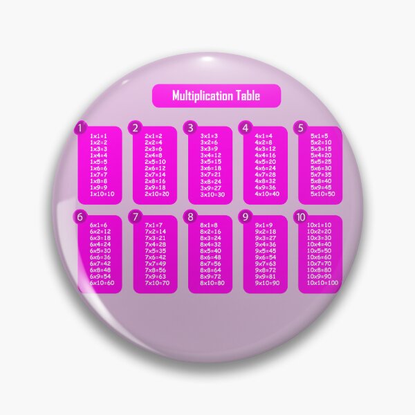 Item preview, Pink Multiplication Table – Fun Girly Math Learning Chart  designed and sold by EmeraldeaArt.