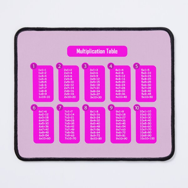 Item preview, Pink Multiplication Table – Fun Girly Math Learning Chart  designed and sold by EmeraldeaArt.