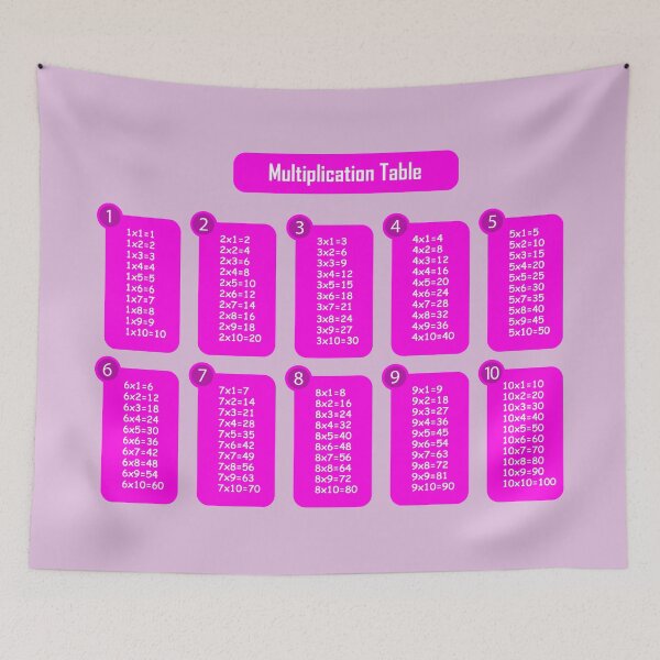 Item preview, Pink Multiplication Table – Fun Girly Math Learning Chart  designed and sold by EmeraldeaArt.