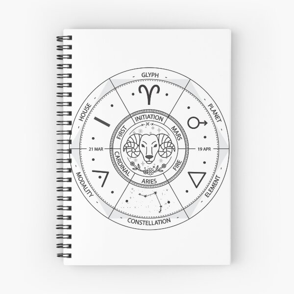 Item preview, Aries Zodiac Sign Wheel Illustration designed and sold by iNoheArts.
