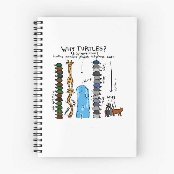 Item preview, Why Turtles (A Comparison)   	 designed and sold by myrtaeljonh.