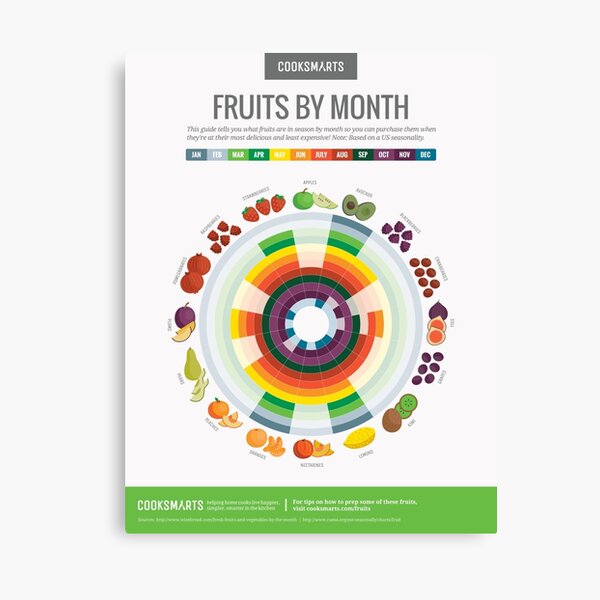 Item preview, Cook Smarts' Fruits by the Month Guide (US) designed and sold by cooksmarts.