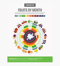 Cook Smarts' Fruits by the Month Guide (US) Photographic Print