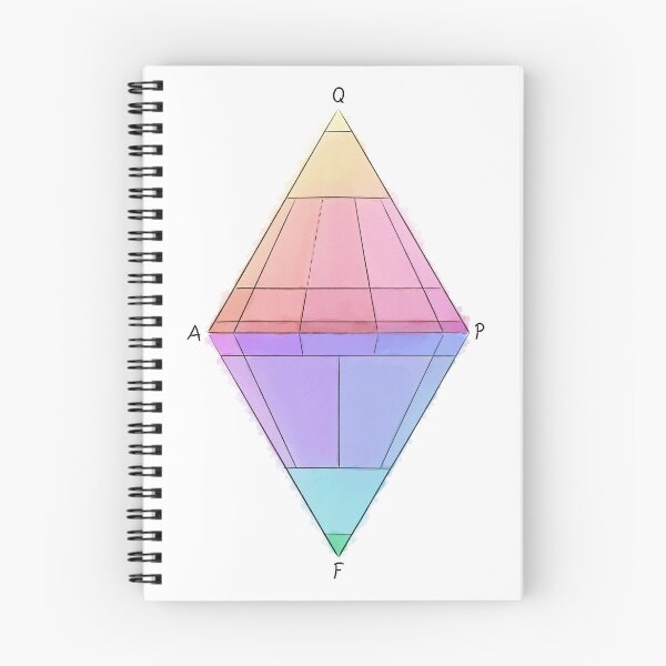 Item preview, QAPF Watercolor Simplified Diagram - Geology & Petrology Art designed and sold by Jakkuri.