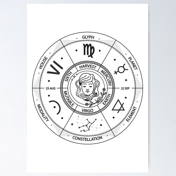 Item preview, Virgo Zodiac Sign Wheel Illustration designed and sold by iNoheArts.