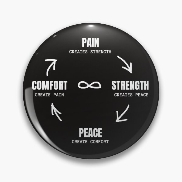 Item preview, PAIN CREATES STRENGTH CYCLE | Motivational Quote About Growth, Strength, and Resilience designed and sold by Dovla91.