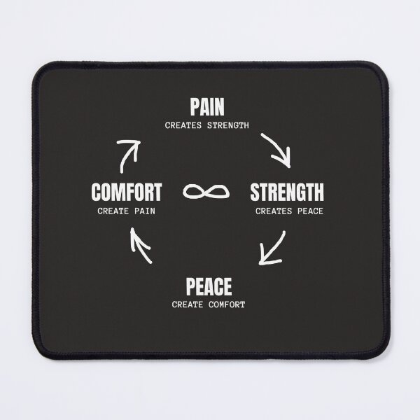 Item preview, PAIN CREATES STRENGTH CYCLE | Motivational Quote About Growth, Strength, and Resilience designed and sold by Dovla91.