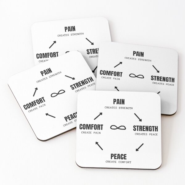 Item preview, PAIN CREATES STRENGTH CYCLE | Motivational Quote About Growth, Strength, and Resilience designed and sold by Dovla91.