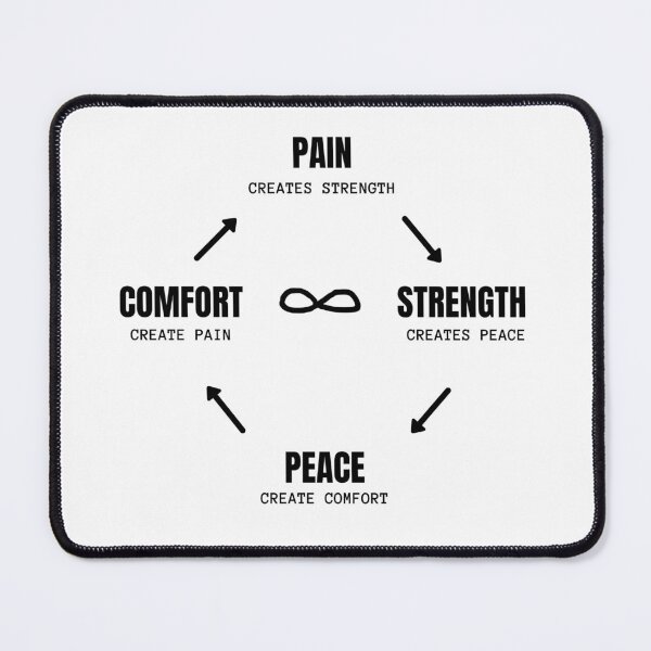 Item preview, PAIN CREATES STRENGTH CYCLE | Motivational Quote About Growth, Strength, and Resilience designed and sold by Dovla91.