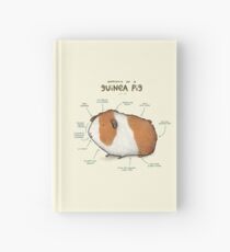 Anatomy of a Guinea Pig Hardcover Journal