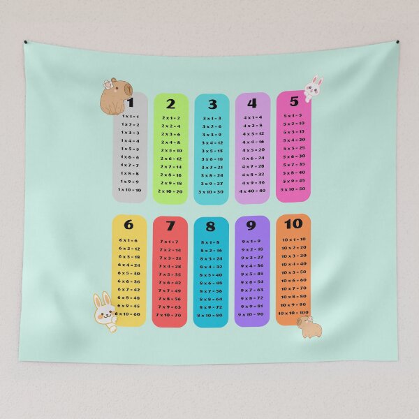 Item preview, Hop and Multiply with Cute Rabbits and Capybaras - Multiplication Table designed and sold by EmeraldeaArt.