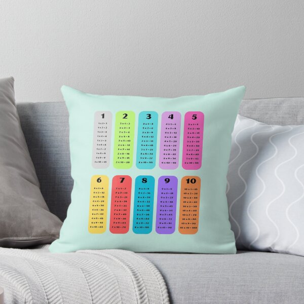 Item preview, Simple Colorful Multiplication Table designed and sold by EmeraldeaArt.