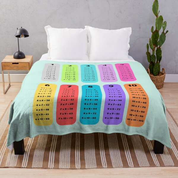 Item preview, Simple Colorful Multiplication Table designed and sold by EmeraldeaArt.