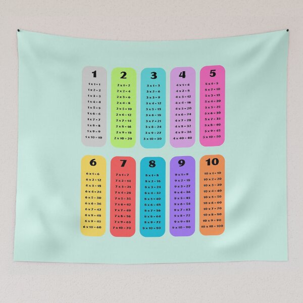 Item preview, Simple Colorful Multiplication Table designed and sold by EmeraldeaArt.