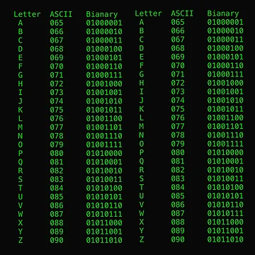 Artwork thumbnail, Computer Alphabet by Sew Fay