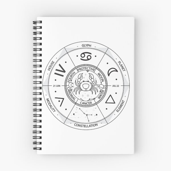 Item preview, Cancer Zodiac Sign Wheel Illustration designed and sold by iNoheArts.