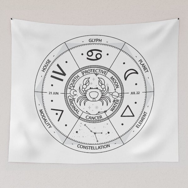 Item preview, Cancer Zodiac Sign Wheel Illustration designed and sold by iNoheArts.