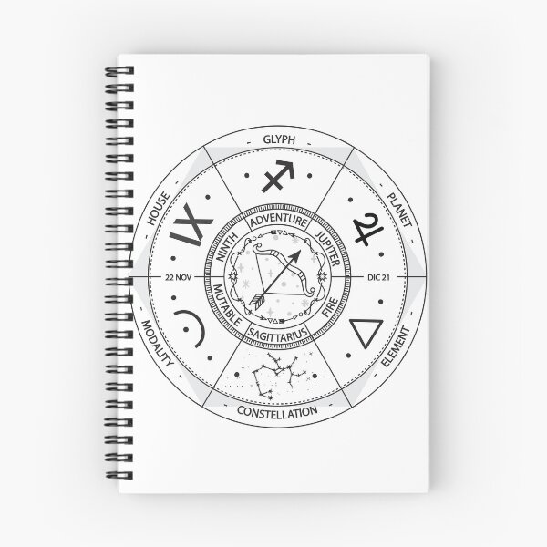 Item preview, Sagittarius Zodiac Wheel Illustration designed and sold by iNoheArts.