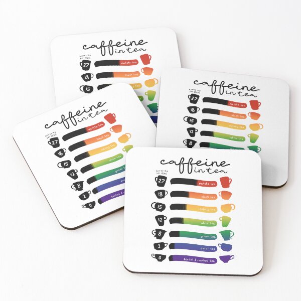 Item preview, caffeine contents designed and sold by CloudyAppleArt.