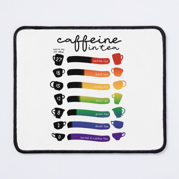 Item preview, caffeine contents designed and sold by CloudyAppleArt.