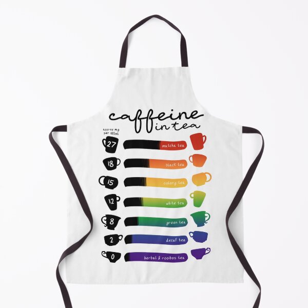 Item preview, caffeine contents designed and sold by CloudyAppleArt.